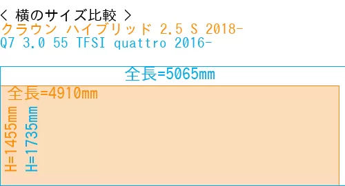 #クラウン ハイブリッド 2.5 S 2018- + Q7 3.0 55 TFSI quattro 2016-